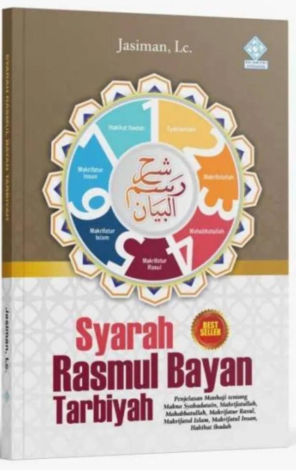 Syarah Rasmul Bayan